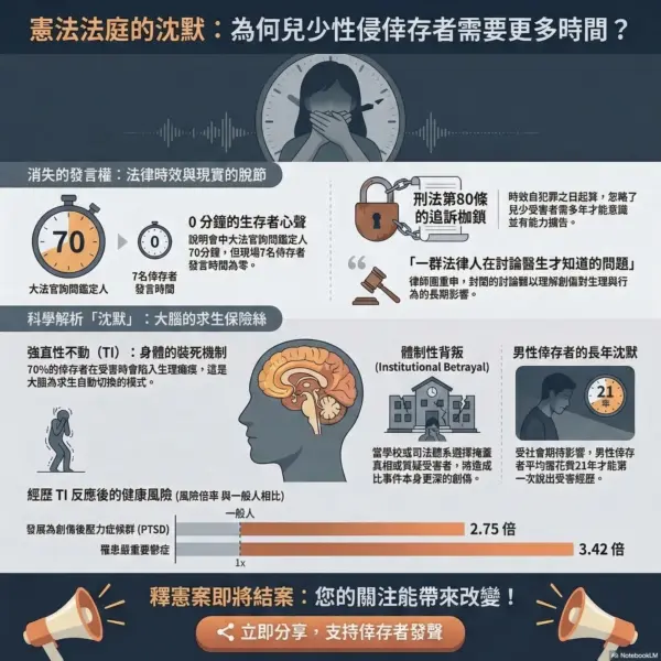 為何兒少性侵倖存者需要更多時間？